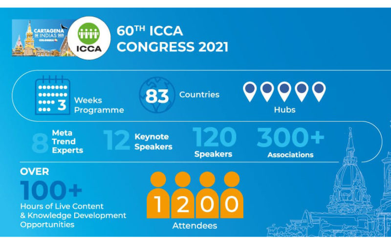 ICCA-inforgraphic-congress-800x500